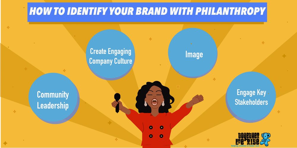 How to Identify your Brand with Philanthropy