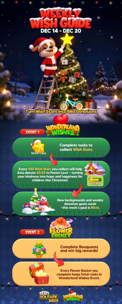Steps for Wonderland Wishes Game